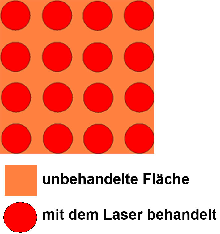 Fraktionierter Laser